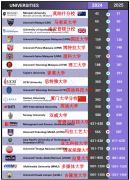 <b>回国认证无忧</b>